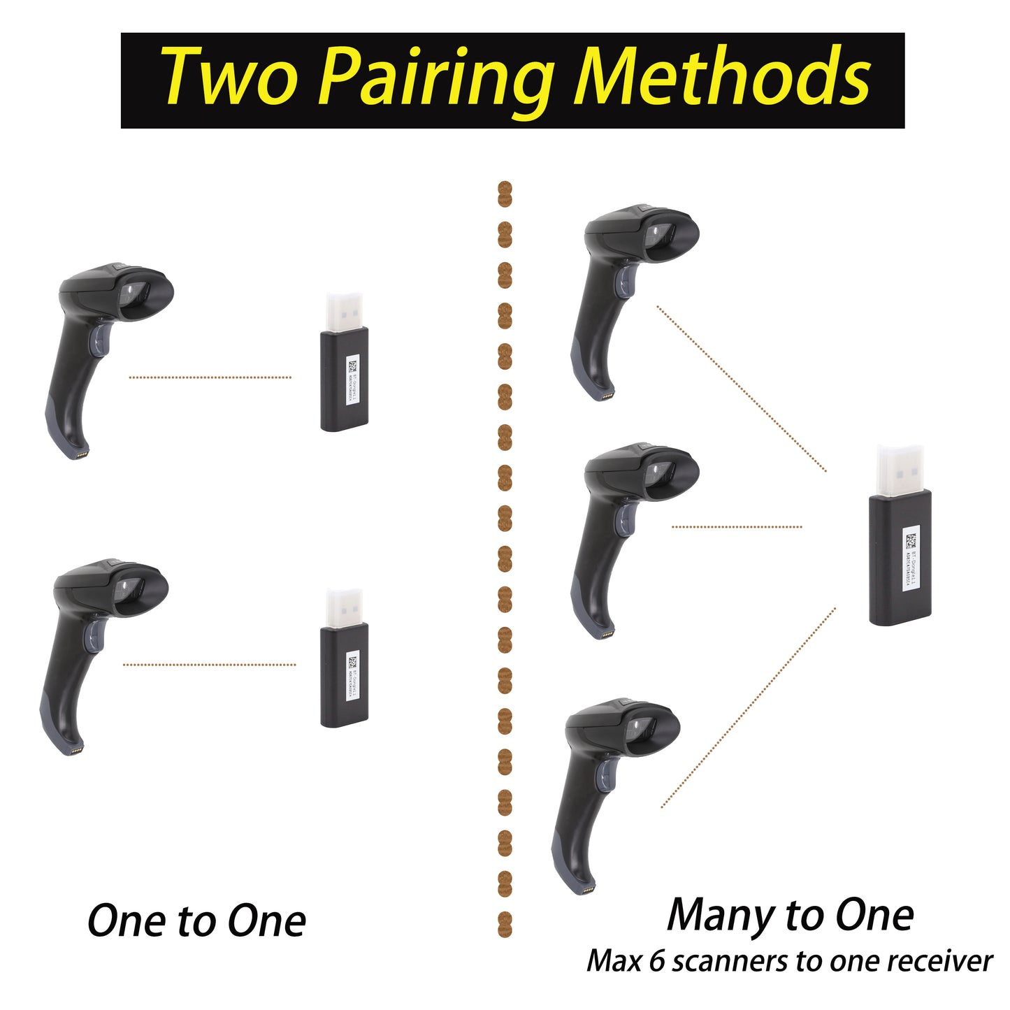 Replacement Adapter for TEEMI TMSL-56 TMSL-58 Barcode Scanner