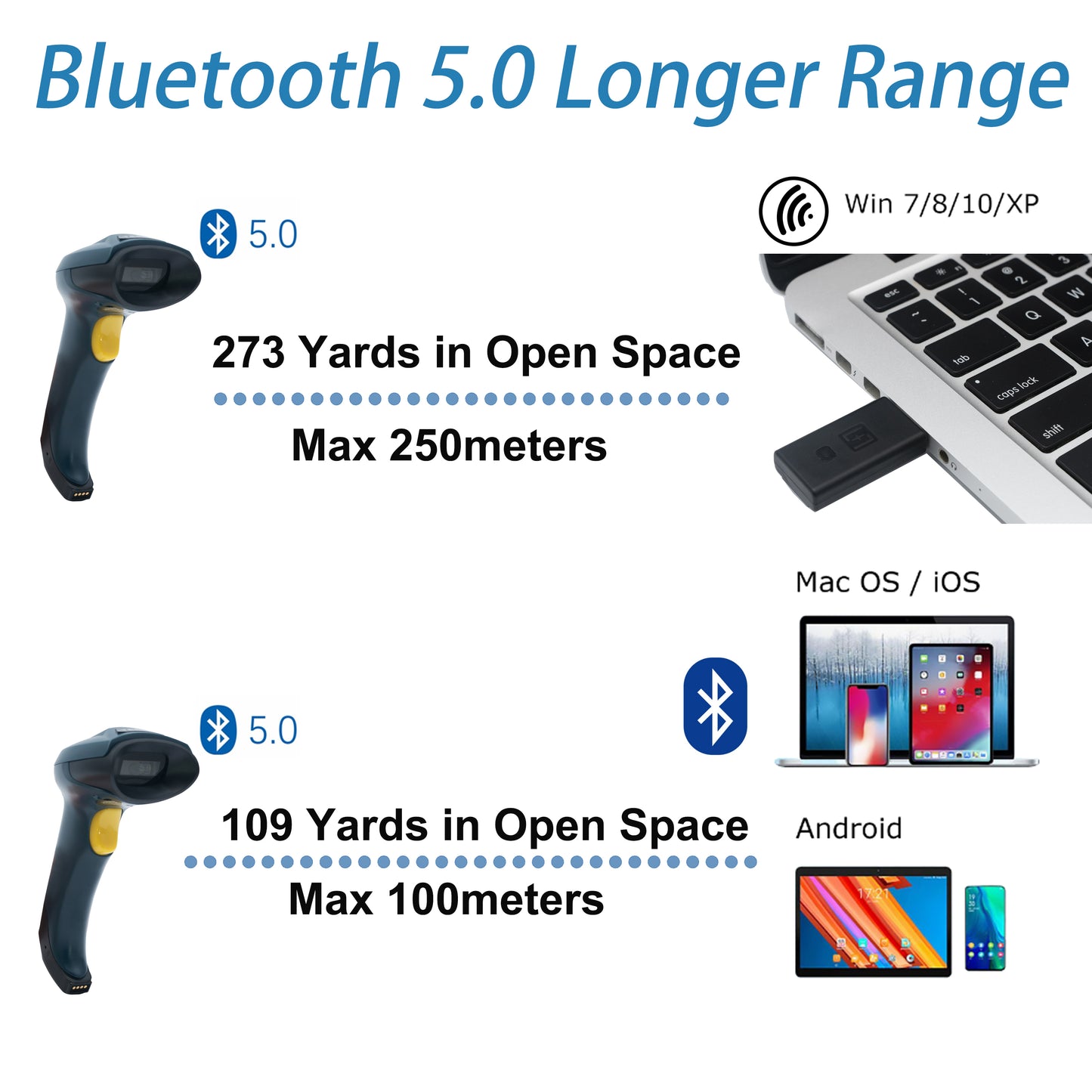TEEMI TMSL-58 Bluetooth Barcode Scanner 2.4G Wireless USB Handheld Portable CCD Image Reader, 1D Screen Scanning for Windows iOS iPhone iPad Mac Anroid Smartphone Tablets
