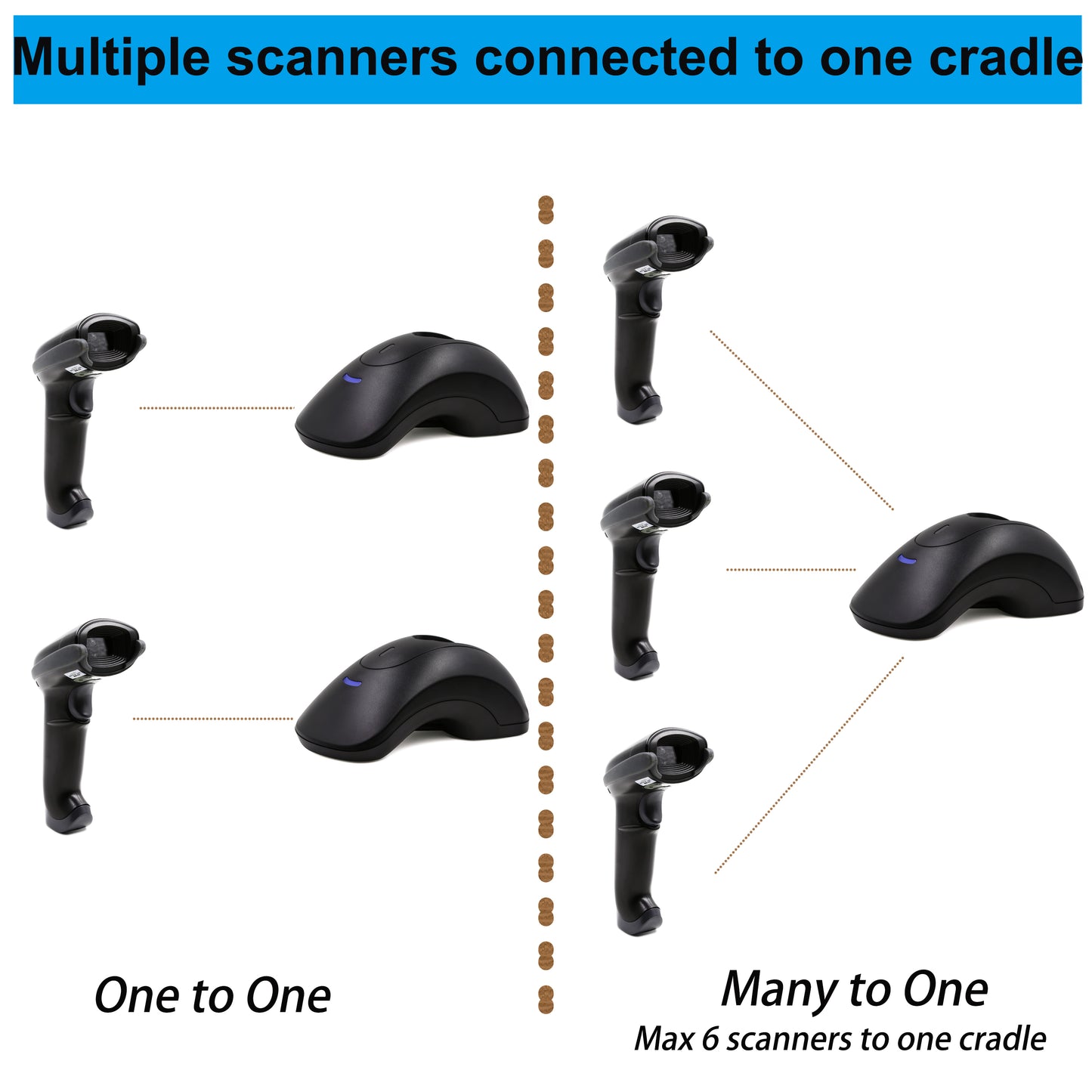 TEEMI 3-in-One USB Cradle Charge Station Data Receiver Stand for TMSL-55 and TMSL-53 Barcode Scanner